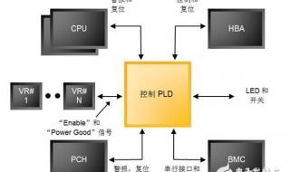 更新程序初始化失败